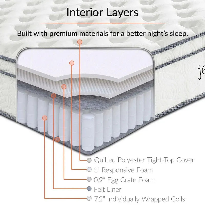 Matelas à ressorts